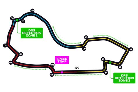 Australian Grand Prix 2022 results, Formula 1 .